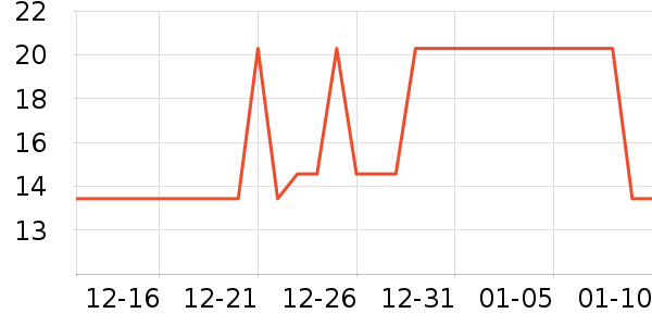 �Ź�������ʷ�۸�