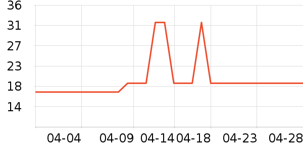 NOYEYENOTEA�Ź�������ʷ�۸�
