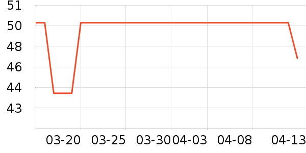 �������ݺ����ʷ�۸�