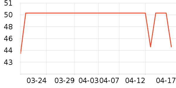 ����������������ʷ�۸�