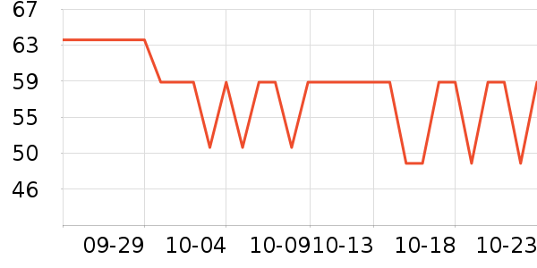 ŷ��˹ϴ����װ��ʷ�۸�