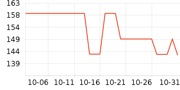 ���ϴ洢����ʷ�۸�