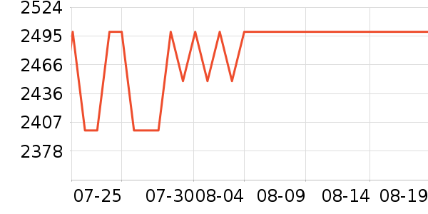 �����յ���ʷ�۸�