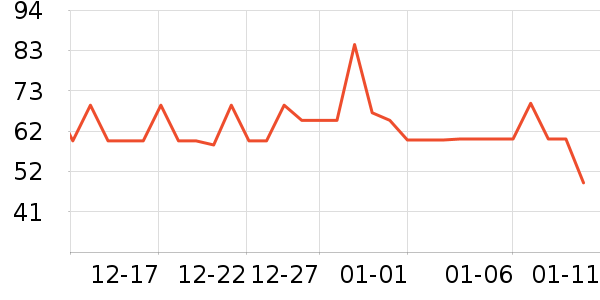 ŷ���Ž�������ʷ�۸�