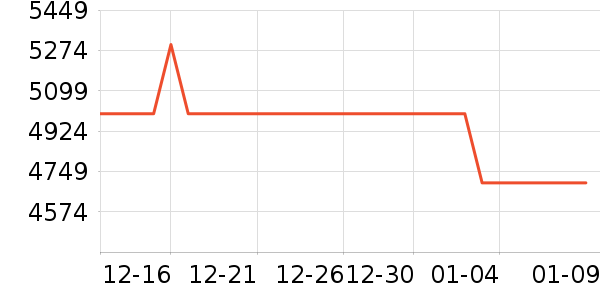 ����������ʷ�۸�