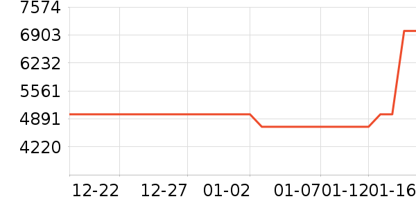 ����������ʷ�۸�