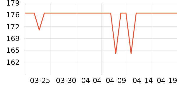 ARSIS����������ʷ�۸�
