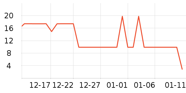 ����̶������ʷ�۸�