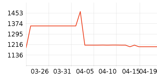 ����ʷ�۸�