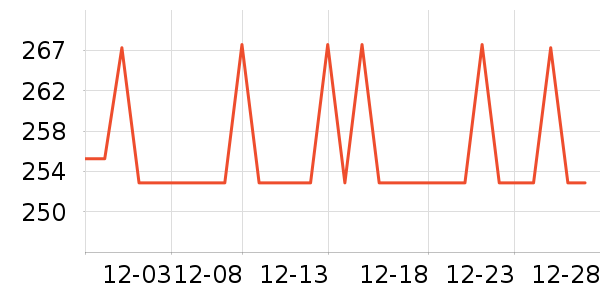 ���Ʊ��±���ʷ�۸�