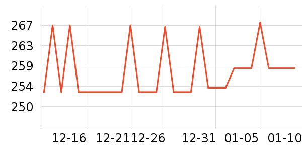 ���Ʊ��±���ʷ�۸�