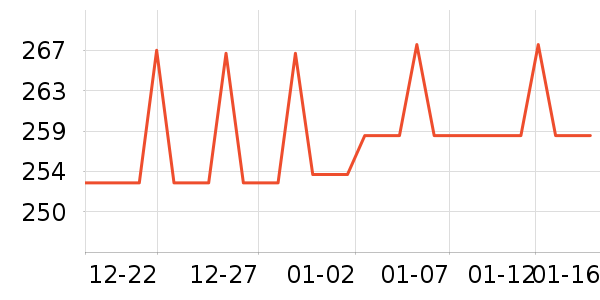 ���±���ʷ�۸�