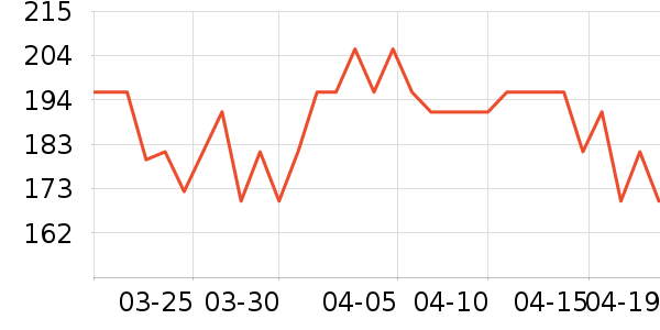 ��ɭ̫������ʷ�۸�