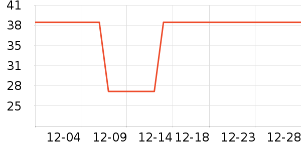 �Ź�������ʷ�۸�