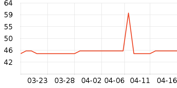 �����������ʷ�۸�