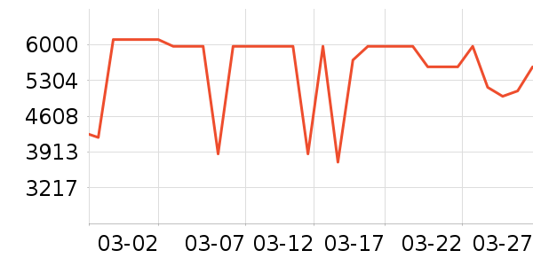 ���ı�����ʷ�۸�