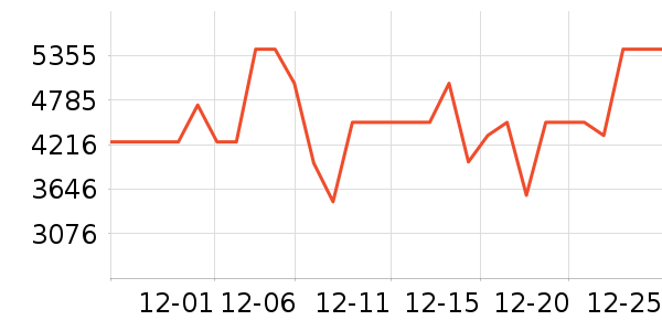 ���ı�����ʷ�۸�