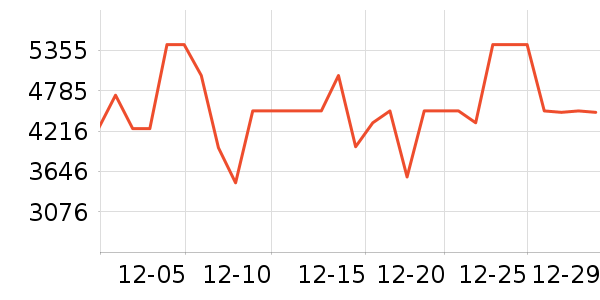 ���ı�����ʷ�۸�