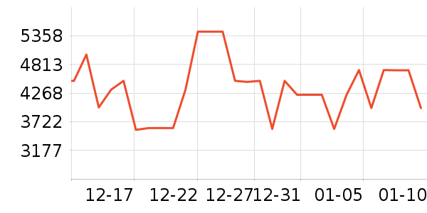 ���ı�����ʷ�۸�