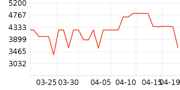 ���ı�����ʷ�۸�