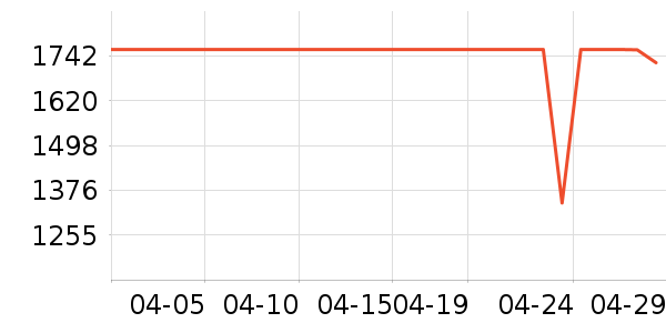 ����յ���ʷ�۸�