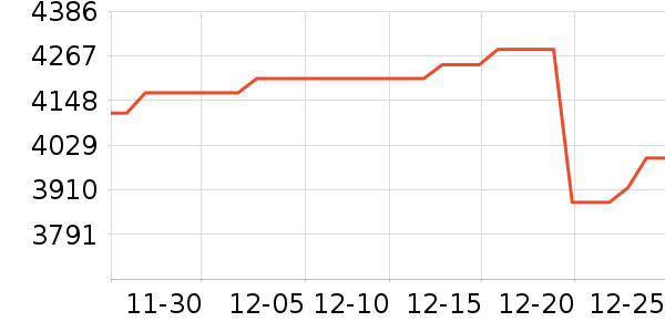 �����ƽ��ָ/������ʷ�۸�