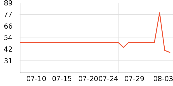 ɭ���������ʷ�۸�