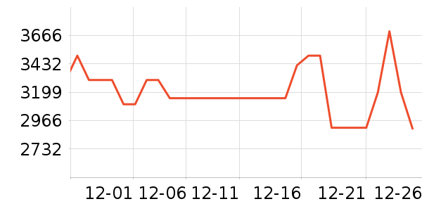 ������ˮ����ʷ�۸�