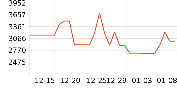 ������ˮ����ʷ�۸�