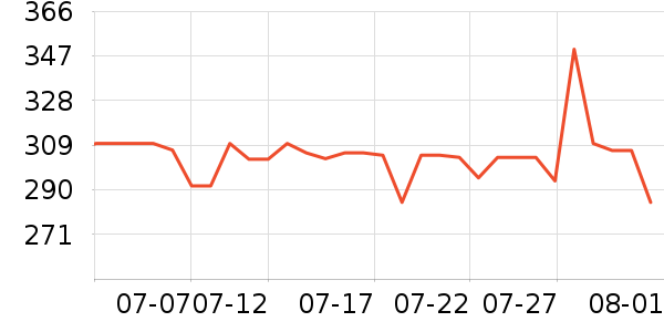 ��Ѿ��������ʷ�۸�