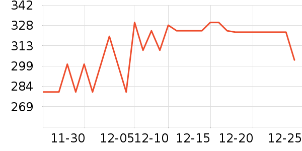 ��Ѿ��������ʷ�۸�