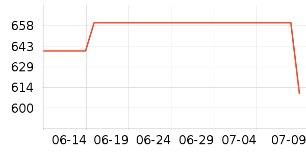 ������۵�/�����ʷ�۸�