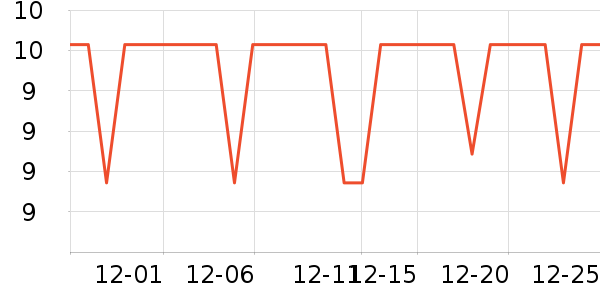 ����������������е��ʷ�۸�