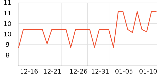 ����������������е��ʷ�۸�