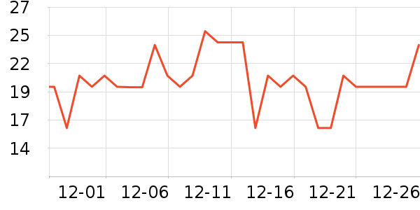 ���������ʷ�۸�