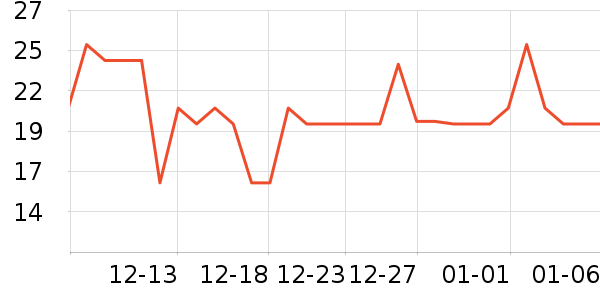 ���������ʷ�۸�