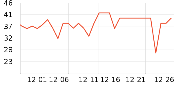 ��Ҥ������ʷ�۸�