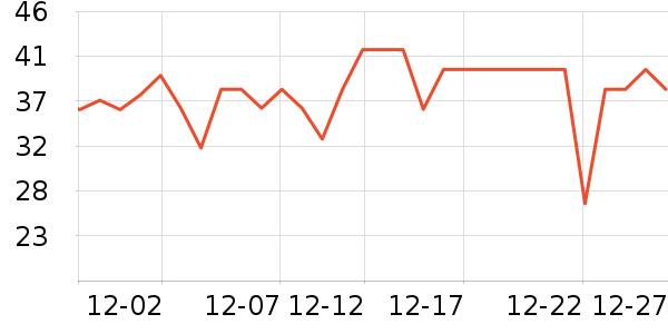 ��Ҥ������ʷ�۸�