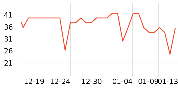 ��Ҥ������ʷ�۸�