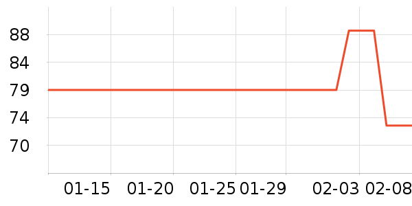 ȫ��ʱ��Ůʿ�ڿ���ʷ�۸�