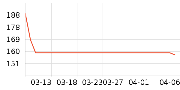 ��ϣ��Ұ�ʹ�����ʷ�۸�