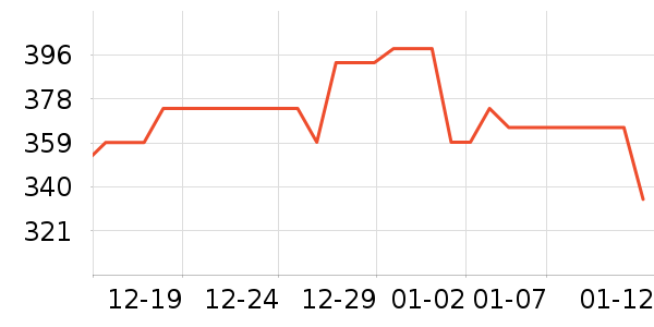 ŷ�ֵ綯��ˢ��ʷ�۸�