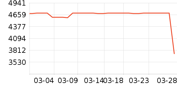 ����һ���������ʷ�۸�