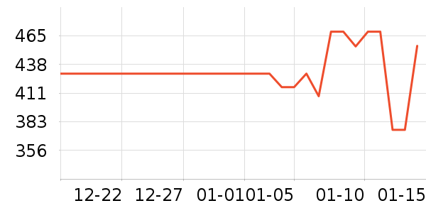 ���Ŀյ�����ʷ�۸�