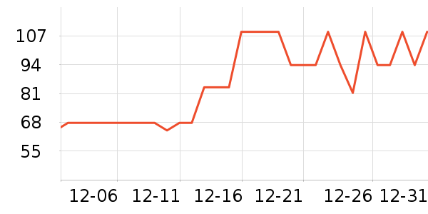 ��һά����/������/����п����ʷ�۸�