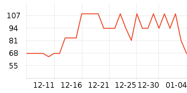 ��һά����/������/����п����ʷ�۸�