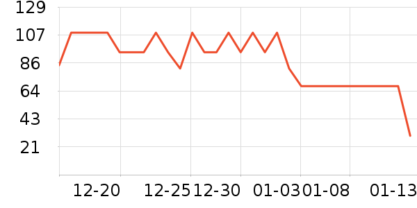 ��һά����/������/����п����ʷ�۸�