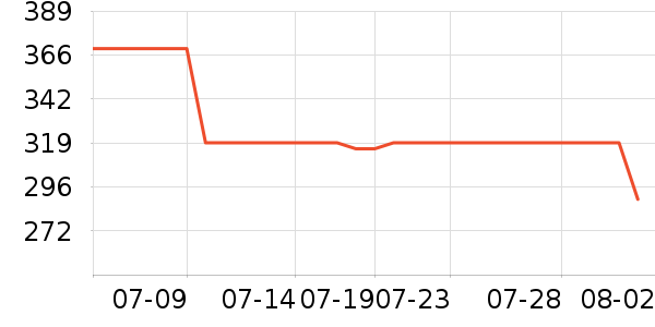 361���˶�Ь��ʷ�۸�