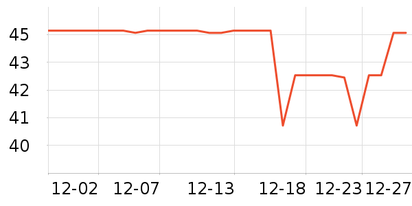 ����ϴ�·���ʷ�۸�