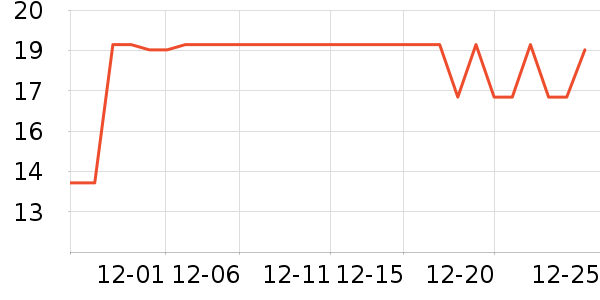 ��ֵ��Ϸ�ܱ���ʷ�۸�